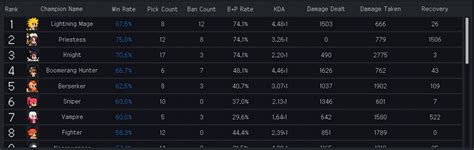 Teamfight Manager: Beginners' Guide .
